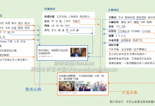 oCPC效果到底怎么样,不搞清楚的话还是别玩信息流广告了-宋星的数字观