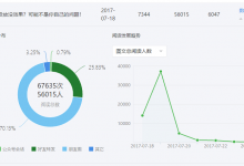 四篇必读的关于信息流投放的文章-宋星的数字观