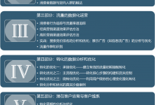 数据化营销与运营-宋星的数字观