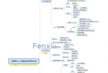【脑图】大数据与人工智能知识、应用、现状与未来-宋星的数字观