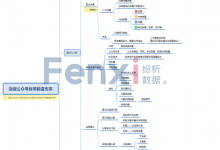 【脑图】微信公众号的背后的数据支撑-宋星的数字观