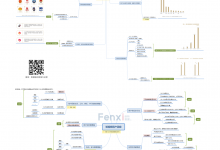 【脑图】2019年短视频营销白皮书-宋星的数字观