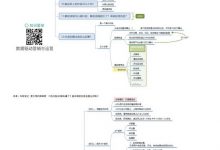 【脑图】超详细的抖音运营全攻略-宋星的数字观