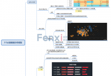 【脑图】5个必备数据分析模型-宋星的数字观