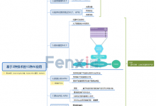 【脑图】营销人不能不知道的15种AI应用-宋星的数字观