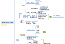 【脑图】营销技术的裂变与聚合-宋星的数字观
