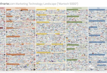 无解，Martech（营销技术）无法融入企业体系怎么办-宋星的数字观