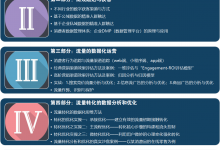 数据驱动的互联网营销与运营大课堂（2019年8月北京广州两场）-宋星的数字观