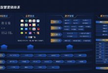 【多图】半小时读懂腾讯数据智库（TDC）——宋星的半小时读懂系列-宋星的数字观