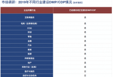 企业营销数字化转型与DMP/CDP-宋星的数字观