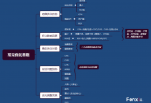工具测评|跨渠道跨账户的第三方一站式广告管理平台-宋星的数字观