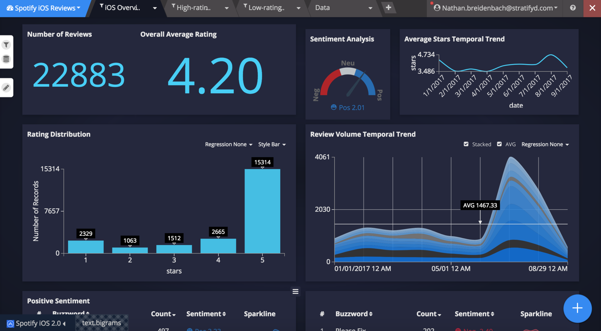 永不言弃，9家征战中国市场的海外数字营销企业-宋星的数字观