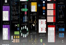令人恐怖的信息量：数据化营销与运营知识地图-宋星的数字观