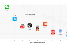 DMP的人群画像功能,究竟应该怎么用-宋星的数字观
