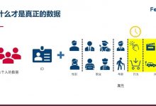 11月17日纷析直播课件全文下载 | 企业营销数字化转型的关键点和坑-宋星的数字观