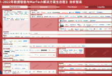 【报告下载】CDP火了？DMP过气了？巨头也入场了？纷析为你解读最新MarTech市场-宋星的数字观