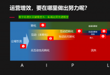 这里,从来没有后退可言,也永远不会停步不前!-宋星的数字观
