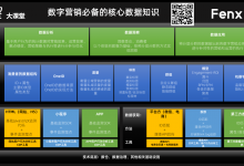 数字营销必备的核心数据知识结构图-宋星的数字观
