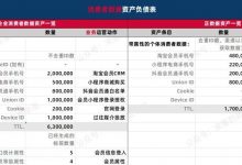 企业最重要的一张数据表：《企业数据资产负债表》-宋星的数字观