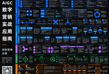【重磅】历时2个月精心打磨了一份AIGC数字营销实战应用指南-宋星的数字观