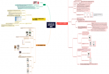 【先收藏】脑图:Lululemon消费者运营案例剖析-宋星的数字观