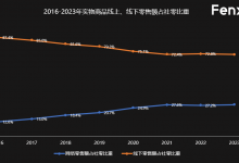 线下商业消费人群仍然在流失-宋星的数字观