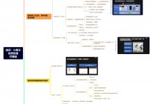 【先收藏】徕芬案例剖析脑图：小牌子如何快速打爆品-宋星的数字观