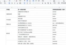 AI在数字营销上的应用Landscape全景（持续更新）-宋星的数字观