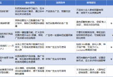 效果广告投放平台“变芯”之后，提升ROI的全新指导原则及实现方法-宋星的数字观